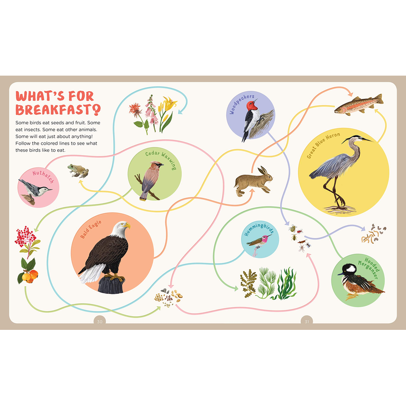 Backpack Explorer: Bird Watch: What Will You Find?