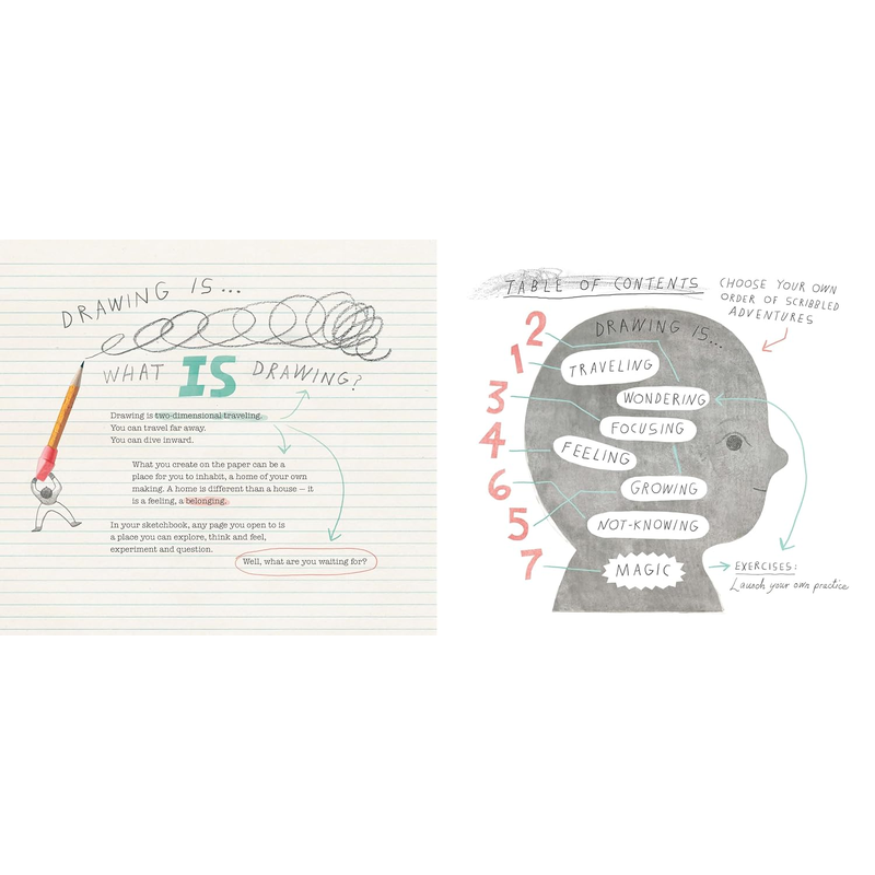 Drawing Is ...