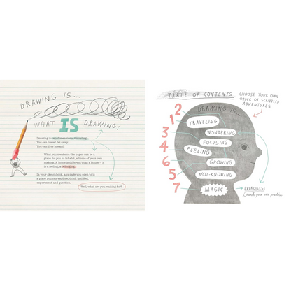 Drawing Is ...