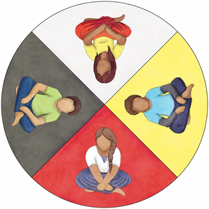 All Creation Represented: A Child’s Guide To The Medicine Wheel