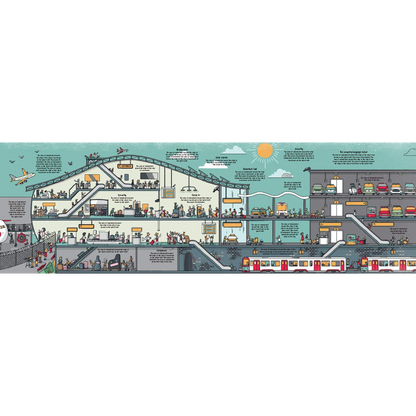 Lonely Planet: How Airports Work